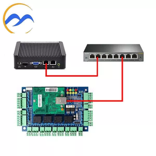 *Discontinued* Malibu - Access Control System Module - Remote Access - Plug and Play
